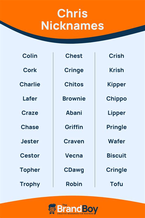 names that are similar to chris
